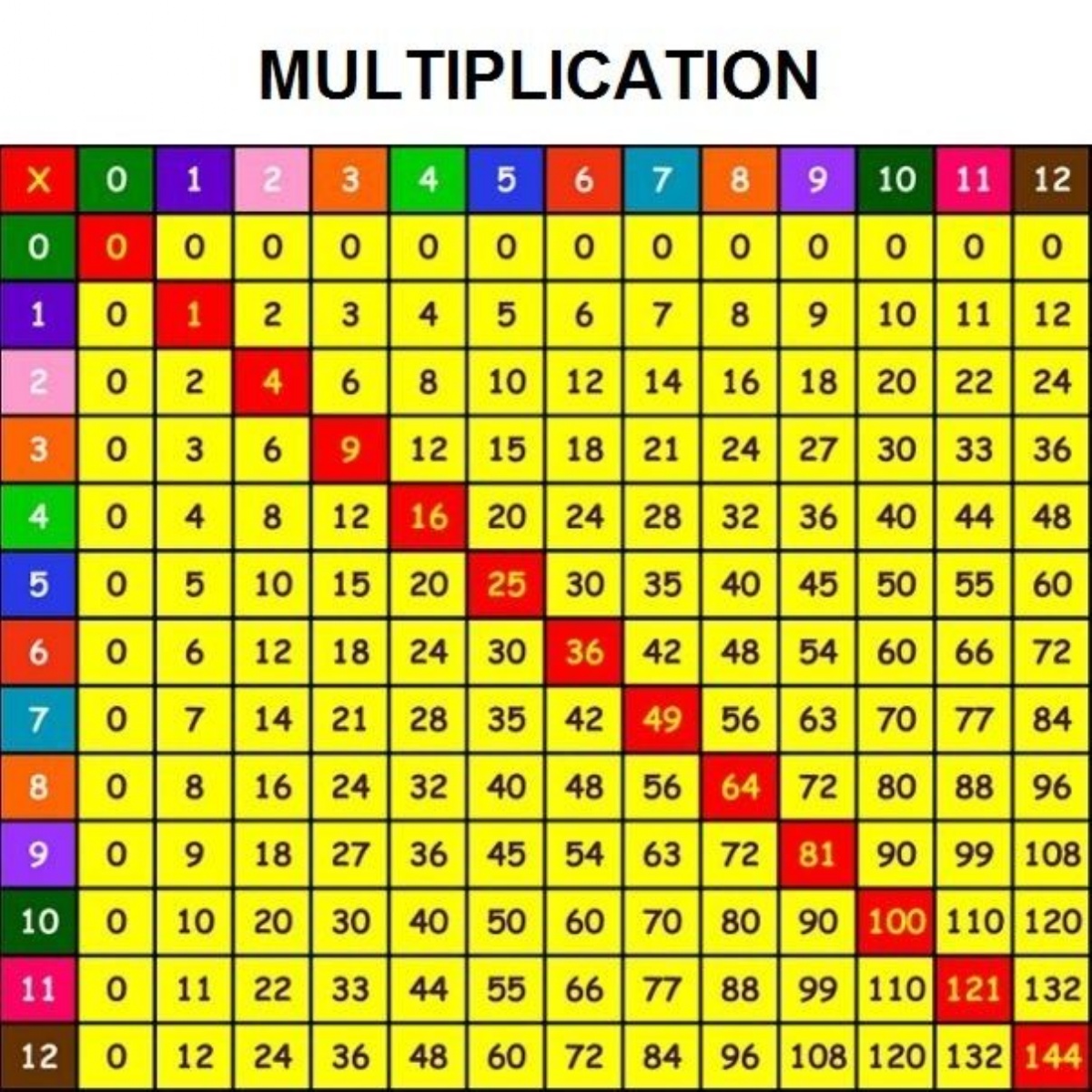 launde-primary-school-year-3-and-year-4-multiplication-workshop